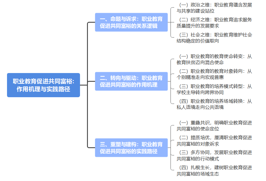 职业教育促进共同富裕：作用机理与实践路径