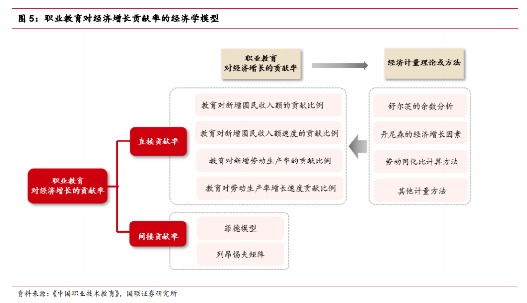 职业教育前景广阔，未来十年有3倍增长空间