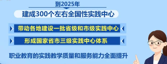 多措并举提升职业教育办学水平 创新机制深化产教融合
